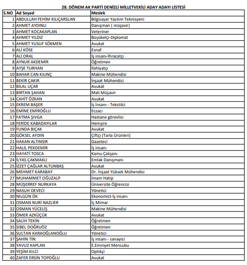 Ak Parti Denizli Milletvekili aday adayı listesi